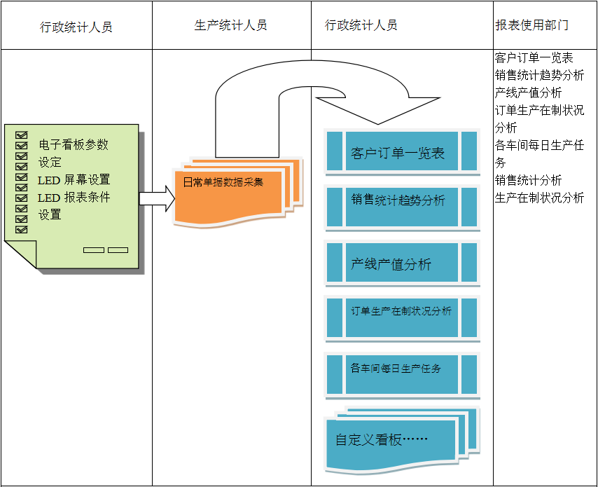 使用电商乐动官方网页版-乐动(中国)
进行订单管理有哪些好处?