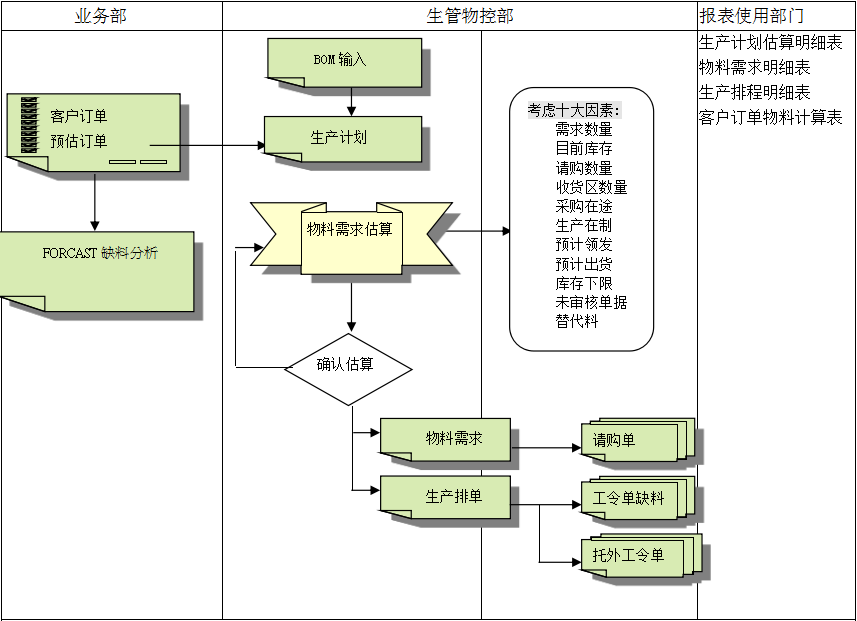 乐动官方网页版-乐动(中国)
的三大维度管理
