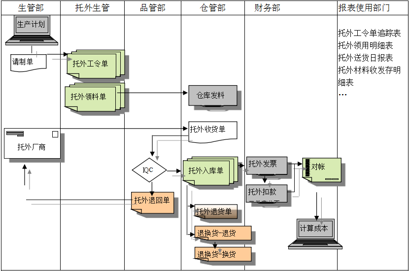 乐动官方网页版-乐动(中国)
给企业内部控制带来哪些影响及风险?