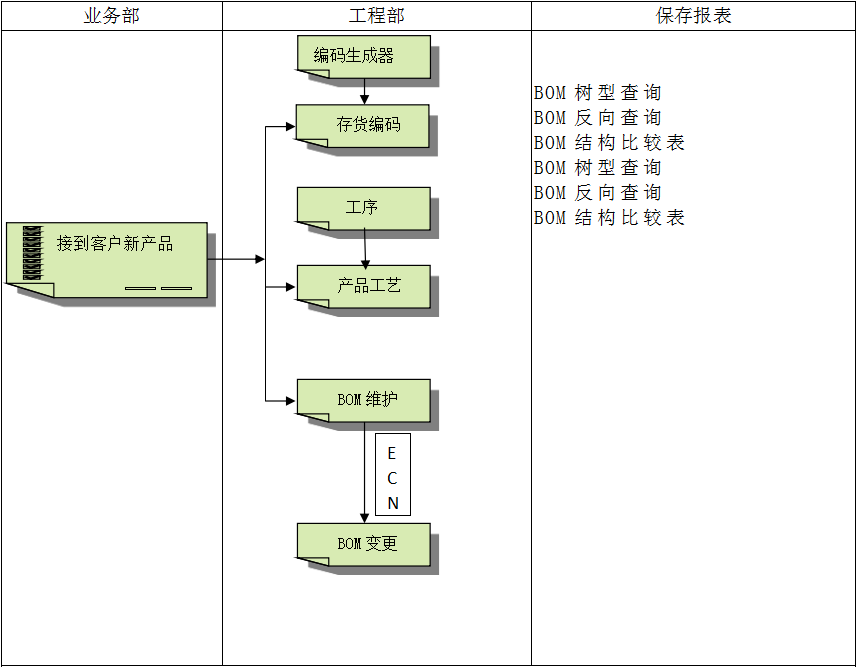 乐动官方网页版-乐动(中国)
具有哪些特点?