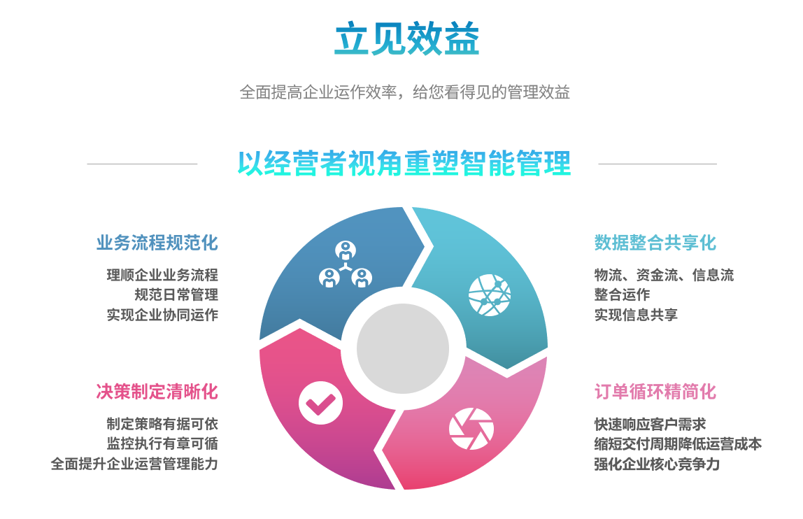 企业实施乐动官方网页版-乐动(中国)
要提前了解哪些方面?