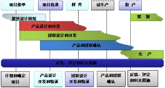 什么是乐动官方网页版-乐动(中国)
的核心?